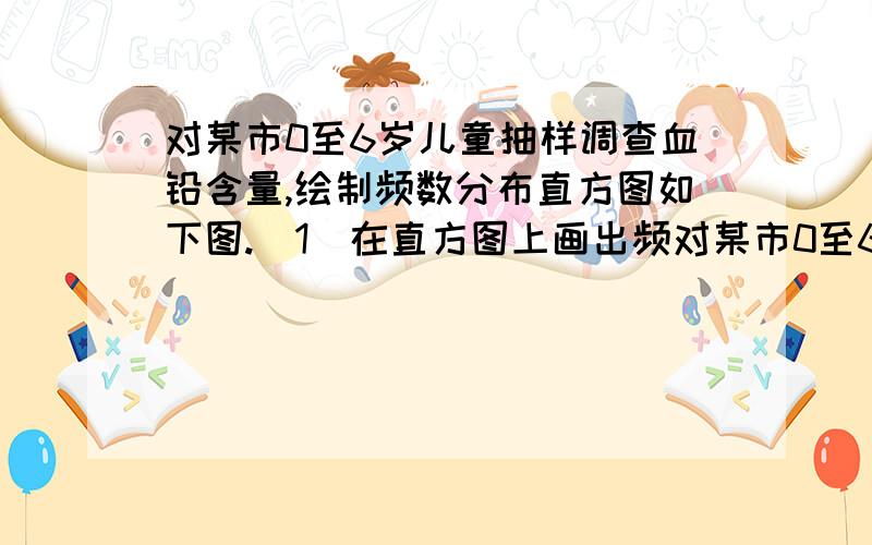 对某市0至6岁儿童抽样调查血铅含量,绘制频数分布直方图如下图.（1）在直方图上画出频对某市0至6岁儿童抽样调查血铅含量,绘制频数分布直方图如下图.（1）在直方图上画出频数分布折线图