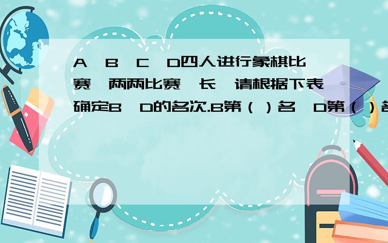 A、B、C、D四人进行象棋比赛,两两比赛一长,请根据下表确定B、D的名次.B第（）名,D第（）名胜 负 平 名次a 2 2b 1 1 打错了,其实是胜 负 平 名次a 2 2b 1 1