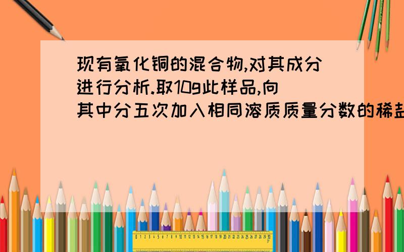 现有氧化铜的混合物,对其成分进行分析.取10g此样品,向其中分五次加入相同溶质质量分数的稀盐酸20g,...现有氧化铜的混合物,对其成分进行分析.取10g此样品,向其中分五次加入相同溶质质量分