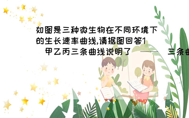 如图是三种微生物在不同环境下的生长速率曲线,请据图回答1）甲乙丙三条曲线说明了（——）三条曲线对比说明什么（——）2）曲线中的B电表示（——）AB段表示（——）BC段表示（——