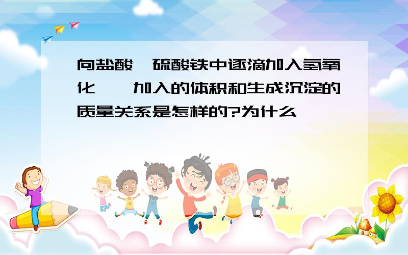 向盐酸、硫酸铁中逐滴加入氢氧化钡,加入的体积和生成沉淀的质量关系是怎样的?为什么