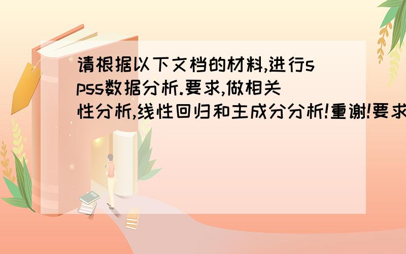 请根据以下文档的材料,进行spss数据分析.要求,做相关性分析,线性回归和主成分分析!重谢!要求有具体过程和最后的公式!2009年各地区60岁及以上分性别、主要生活来源的人口\x05\x05\x05\x05\x05\x0