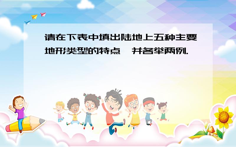 请在下表中填出陆地上五种主要地形类型的特点,并各举两例.——————————————————————————————————地形类型 | 特点 | 举例————————————