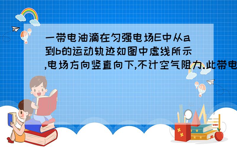 一带电油滴在匀强电场E中从a到b的运动轨迹如图中虚线所示,电场方向竖直向下,不计空气阻力.此带电油滴从a运动到b的过程中,能量变化情况是A．动能减小 B．电势能增加C．重力势能和电势能