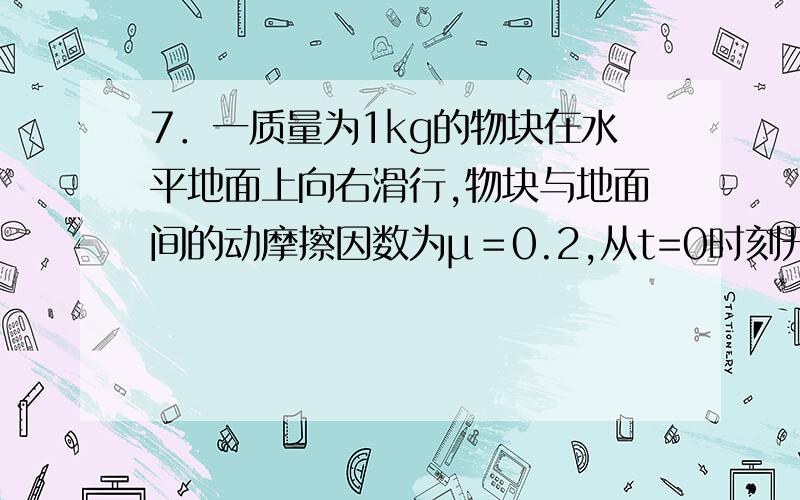 7．一质量为1kg的物块在水平地面上向右滑行,物块与地面间的动摩擦因数为μ＝0.2,从t=0时刻开始受到一水平向左的恒定外力F＝1N的作用,则反映物块所受摩擦力随时间变化的图像是(取向右为正