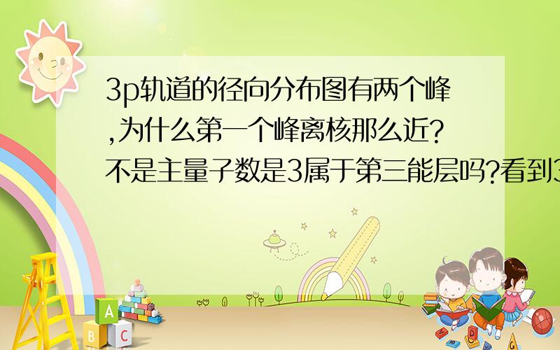 3p轨道的径向分布图有两个峰,为什么第一个峰离核那么近?不是主量子数是3属于第三能层吗?看到3p轨道的径向分布图,有两个峰,为什么第一个峰离核那么近?不是主量子数是3属于第三能层吗?