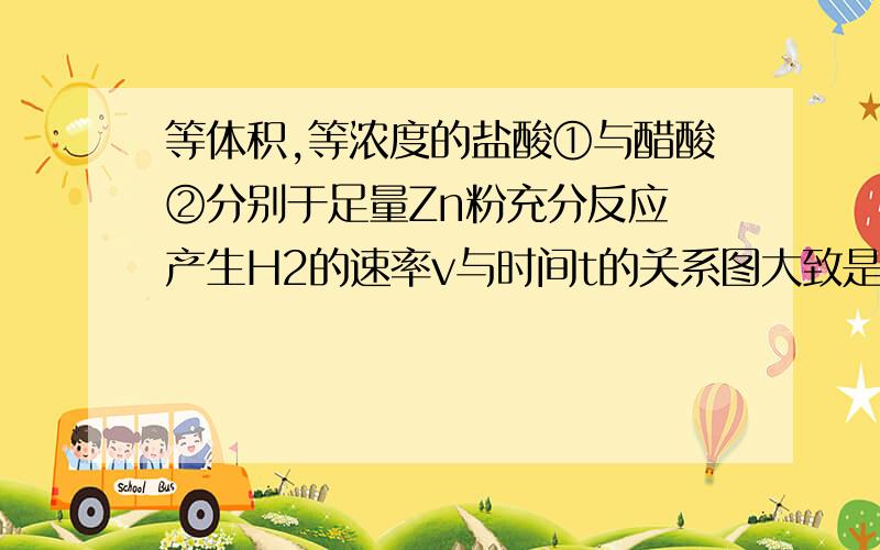 等体积,等浓度的盐酸①与醋酸②分别于足量Zn粉充分反应 产生H2的速率v与时间t的关系图大致是什么样的