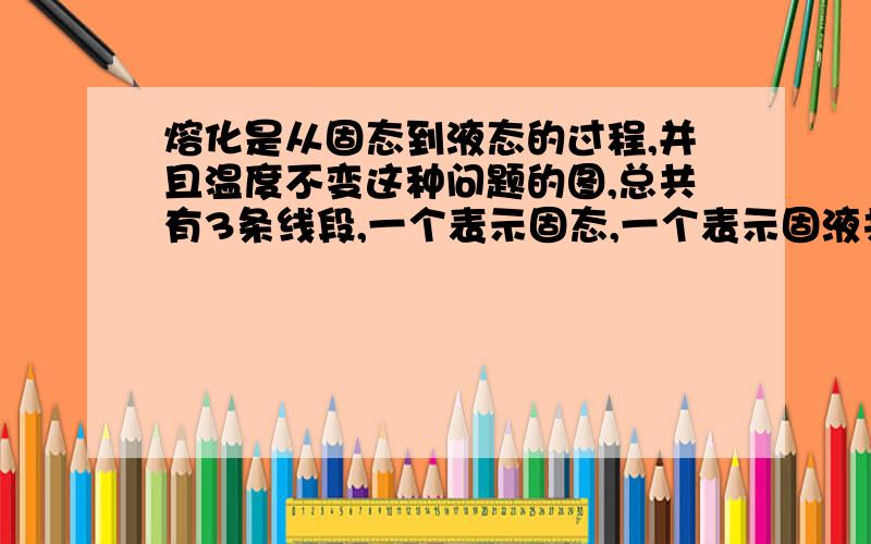 熔化是从固态到液态的过程,并且温度不变这种问题的图,总共有3条线段,一个表示固态,一个表示固液共存,还有一个是液态,熔化过程值得是那个,是第二个吗?那标题说是从固态到液态的过程