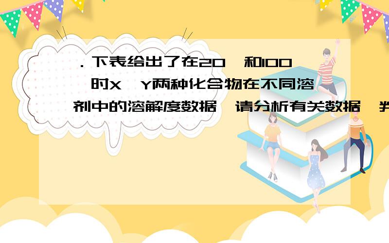 ．下表给出了在20℃和100℃时X、Y两种化合物在不同溶剂中的溶解度数据,请分析有关数据,判断利用结晶法从X、Y的混合物中提纯X时,使用哪种溶剂的回收率最高（已知混合物含X70g,含Y15g）X Y X