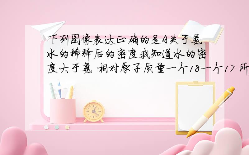 下列图像表达正确的是A关于氨水的稀释后的密度我知道水的密度大于氨 相对原子质量一个18一个17 所以分子增大 可是随着水的进入那个分母的体积不是也增大吗?怎么判定都增的呢?