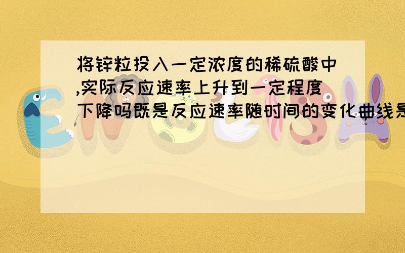 将锌粒投入一定浓度的稀硫酸中,实际反应速率上升到一定程度下降吗既是反应速率随时间的变化曲线是怎样的