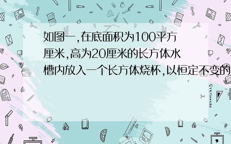 如图一,在底面积为100平方厘米,高为20厘米的长方体水槽内放入一个长方体烧杯,以恒定不变的流量速度如图1,在底面积为100cm2、高为20cm的长方体水槽内放人一个圆柱形烧杯．以恒定不变的流