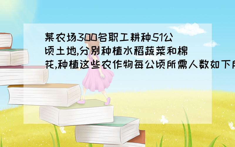 某农场300名职工耕种51公顷土地,分别种植水稻蔬菜和棉花,种植这些农作物每公顷所需人数如下所示 农作物某农场300名职工耕种51公顷土地,分别种植水稻蔬菜和棉花,种植这些农作物每公顷所