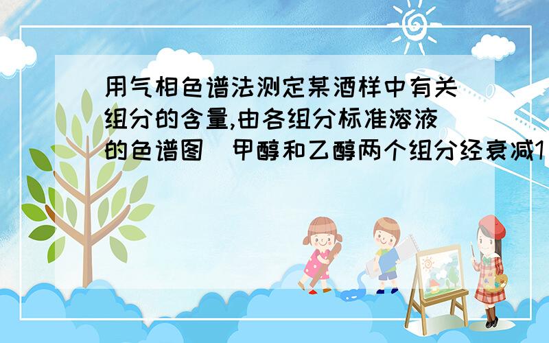 用气相色谱法测定某酒样中有关组分的含量,由各组分标准溶液的色谱图(甲醇和乙醇两个组分经衰减1/4)测得各组分的校正因子fi值,由酒样的色谱图测得各组分的峰面积.（甲醇的峰面积58,校正