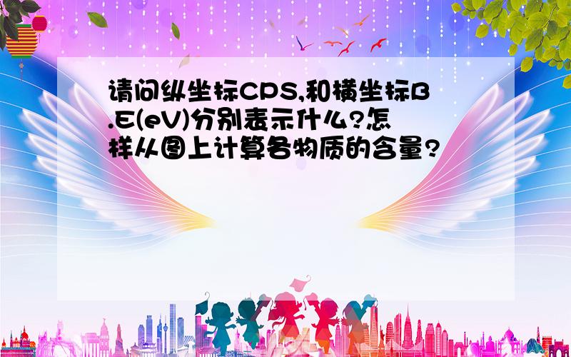 请问纵坐标CPS,和横坐标B.E(eV)分别表示什么?怎样从图上计算各物质的含量?