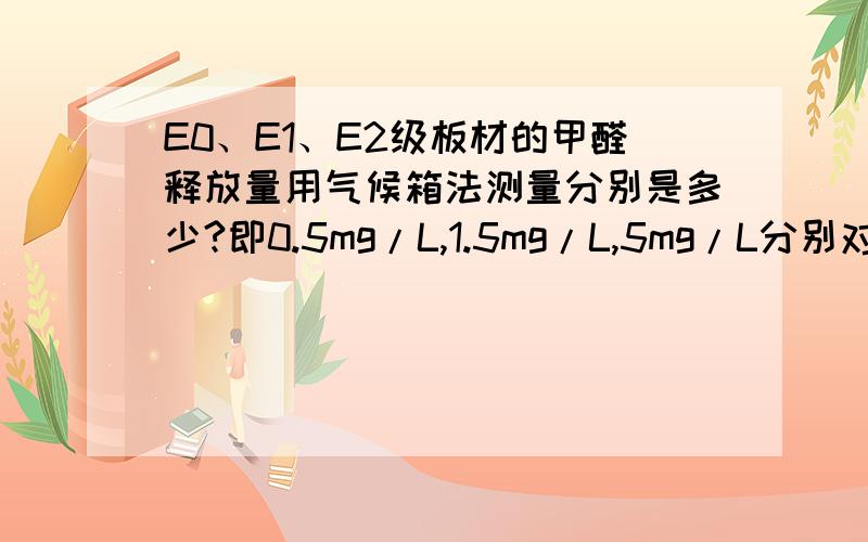 E0、E1、E2级板材的甲醛释放量用气候箱法测量分别是多少?即0.5mg/L,1.5mg/L,5mg/L分别对应的气候箱法的值即0.5mg/L,1.5mg/L,5mg/L分别对应的气候箱法的数值分别是多少ml/m³?