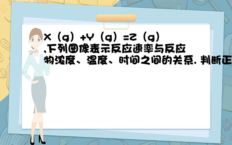 X（g）+Y（g）=Z（g）,下列图像表示反应速率与反应物浓度、温度、时间之间的关系. 判断正误（考虑某一因素时,其它条件保持不变）