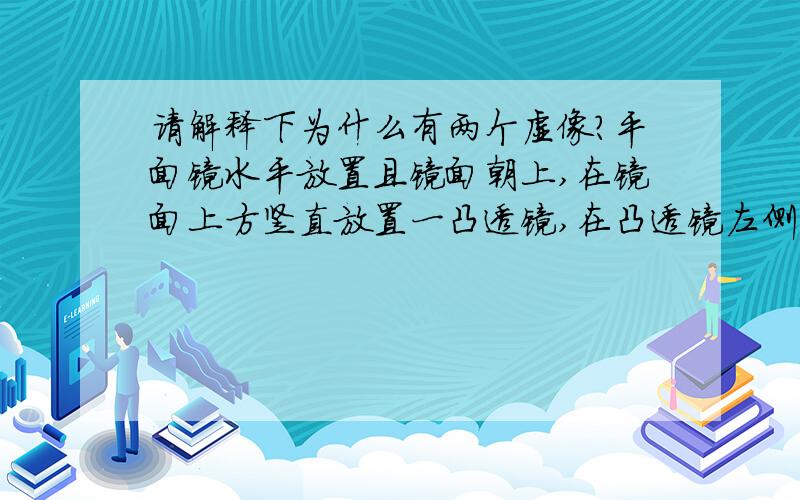 请解释下为什么有两个虚像?平面镜水平放置且镜面朝上,在镜面上方竖直放置一凸透镜,在凸透镜左侧主光轴上两倍焦距处有一点光源s,关于点光源在该光具组中成像情况的判断,正确的是（ ）