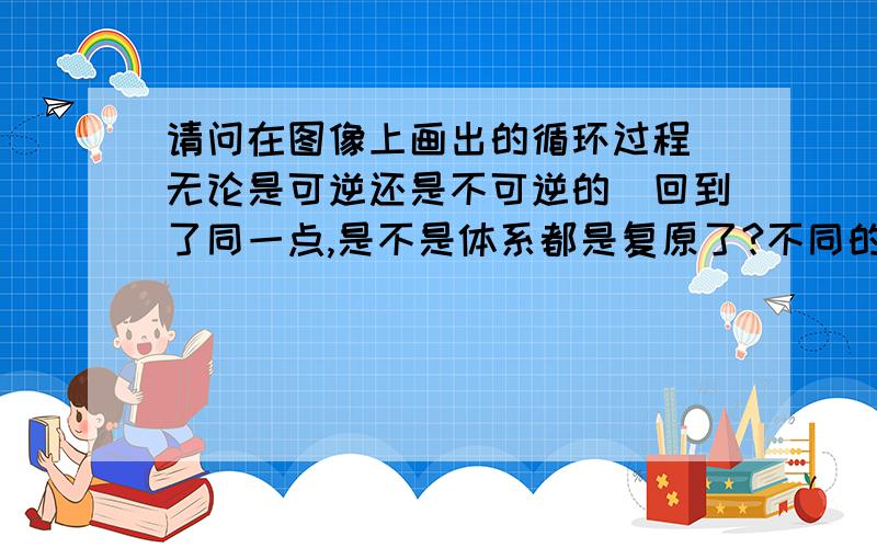 请问在图像上画出的循环过程（无论是可逆还是不可逆的）回到了同一点,是不是体系都是复原了?不同的只是可逆过程环境复原而不可逆过程没有复原?也就是说在图像上其实表示的只是体系