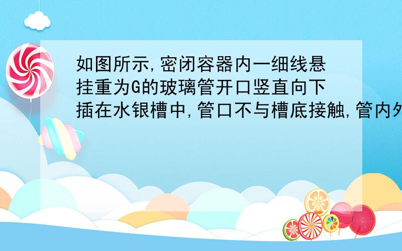 如图所示,密闭容器内一细线悬挂重为G的玻璃管开口竖直向下插在水银槽中,管口不与槽底接触,管内外水银面存在一定高度差．如果向密闭容器充气,则以下判断正确的是 （ ）　 A．管内外水