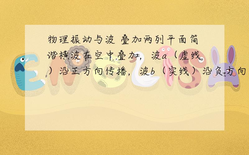 物理振动与波 叠加两列平面简谐横波在空中叠加，波a（虚线）沿正方向传播，波b（实线）沿负方向传播，波速都是20m/s。t=0时，波形图如图。那么位于x=45m的P质点第一次到达波峰的时间和