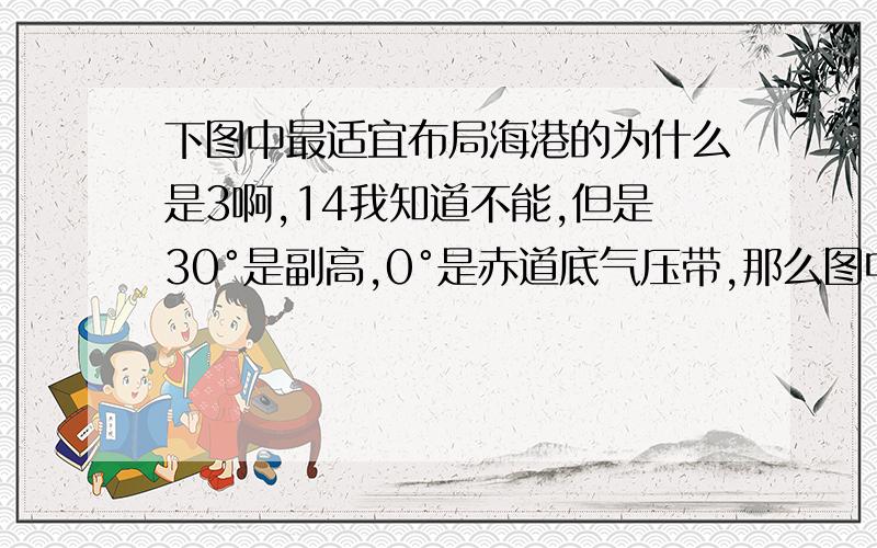 下图中最适宜布局海港的为什么是3啊,14我知道不能,但是30°是副高,0°是赤道底气压带,那么图中区域应该吹东北风,那么要避风应该选2啊,如果是3不就迎风了吗