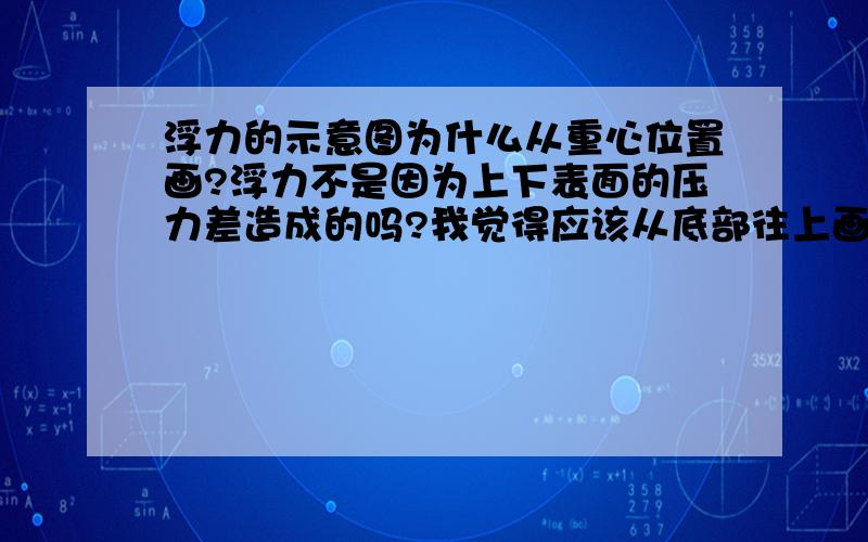 浮力的示意图为什么从重心位置画?浮力不是因为上下表面的压力差造成的吗?我觉得应该从底部往上画