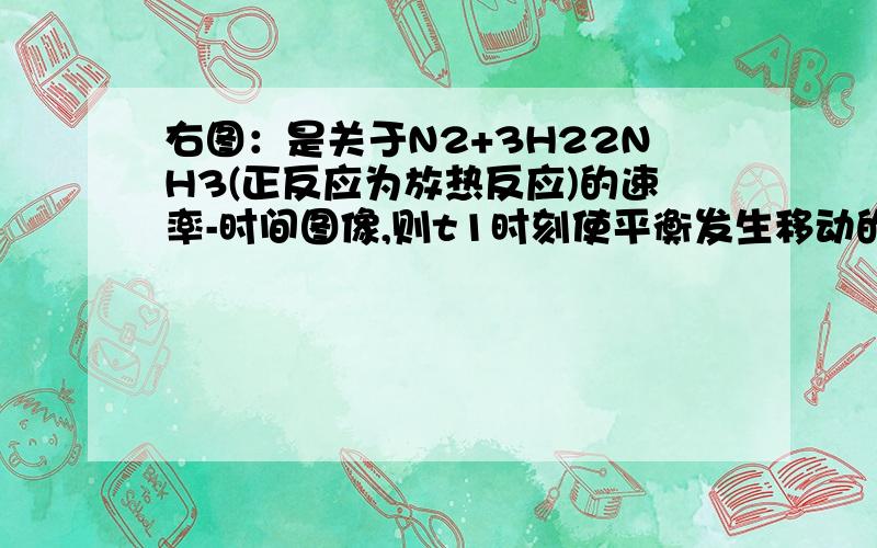 右图：是关于N2+3H22NH3(正反应为放热反应)的速率-时间图像,则t1时刻使平衡发生移动的原因是:A．升高温度,同时增大压强 B．降低温度,同时减小压强C．增大反应物的浓度,同时使用适宜的催化