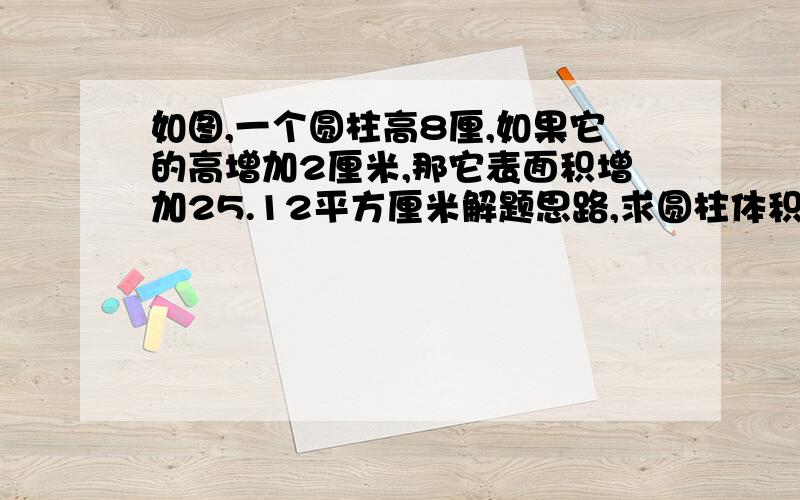 如图,一个圆柱高8厘,如果它的高增加2厘米,那它表面积增加25.12平方厘米解题思路,求圆柱体积