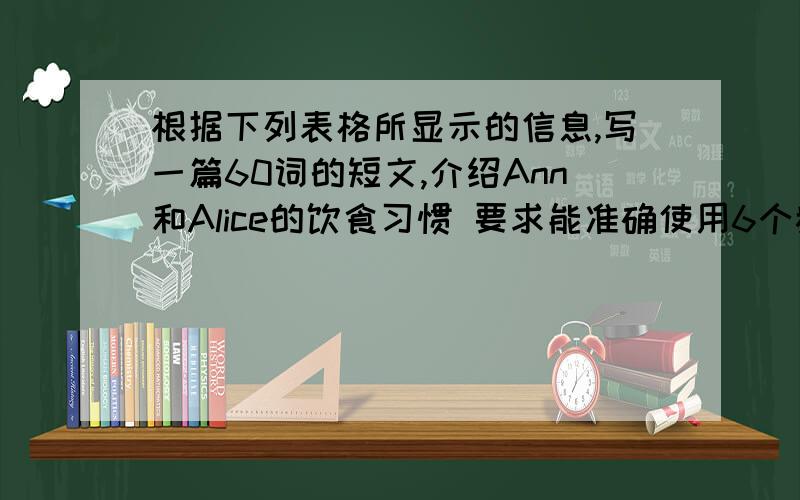 根据下列表格所显示的信息,写一篇60词的短文,介绍Ann和Alice的饮食习惯 要求能准确使用6个频度副词.短文要求语句通顺、行文流畅.