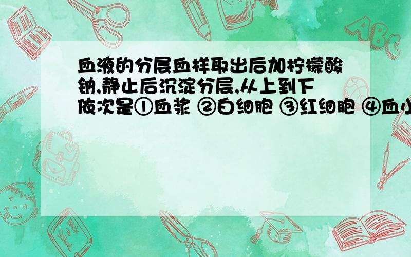 血液的分层血样取出后加柠檬酸钠,静止后沉淀分层,从上到下依次是①血浆 ②白细胞 ③红细胞 ④血小板 A,①②④③ B,①②③④ C,①③②④ D,④①②③谁能帮我做做,能够说其中道理的更好!