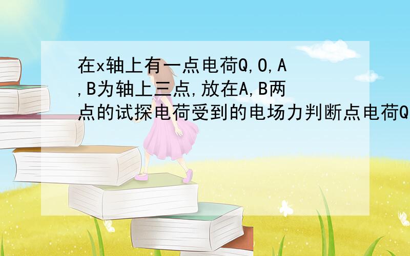 在x轴上有一点电荷Q,O,A,B为轴上三点,放在A,B两点的试探电荷受到的电场力判断点电荷Q在O、A之间还是A、B之间,我知道答案是AB之间,为什么不是OA之间,请详细点最好画一下图,