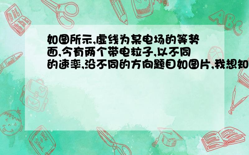 如图所示,虚线为某电场的等势面,今有两个带电粒子,以不同的速率,沿不同的方向题目如图片,我想知道怎么判断这个的电场线、斥力、还是引力