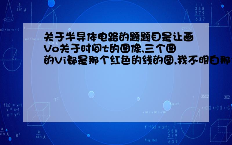 关于半导体电路的题题目是让画Vo关于时间t的图像,三个图的Vi都是那个红色的线的图,我不明白那个电容器在那里是什么作用?还有可以帮我讲一下Vi的每个过程是什么物理过程么?谢谢