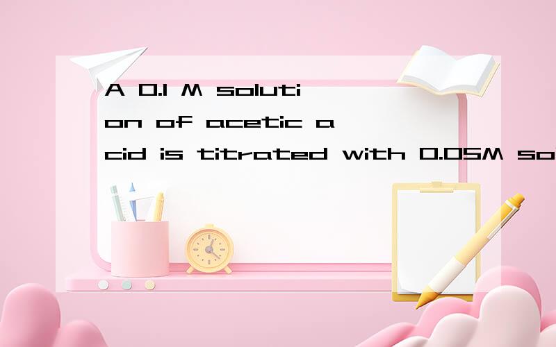 A 0.1 M solution of acetic acid is titrated with 0.05M solution of NaOH.What is the pH when 60% of the acid has been neutralized?The equilibrium constant (Ka) for acetic acid is 1.8x10^-5