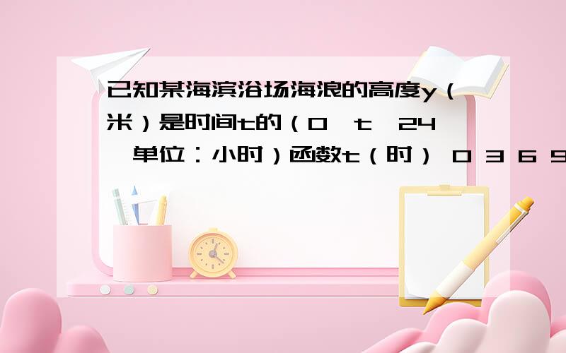 已知某海滨浴场海浪的高度y（米）是时间t的（0≤t≤24,单位：小时）函数t（时） 0 3 6 9 12 15 18 21 24 y（米） 1.5 1.0 0.5 1.0 1.5 1.0 0.5 0.99 1.5 经长期观察,y=f（t）的曲线,可以近似地看成函数y=Asin