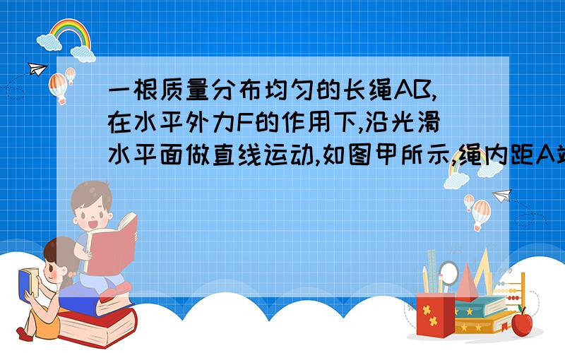 一根质量分布均匀的长绳AB,在水平外力F的作用下,沿光滑水平面做直线运动,如图甲所示,绳内距A端χ处的张力T与χ的关系如图乙所示,由图可知（ ）A．水平外力F=6N B．绳子的质量m=3kg C．绳子