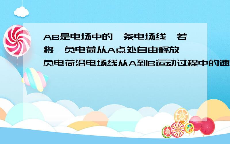 AB是电场中的一条电场线,若将一负电荷从A点处自由释放,负电荷沿电场线从A到B运动过程中的速度图线如图所示,则A、B两点的电势高低和场强的大小关系是： A．A＞B ,EA＞EB           B．A＞B ,EA