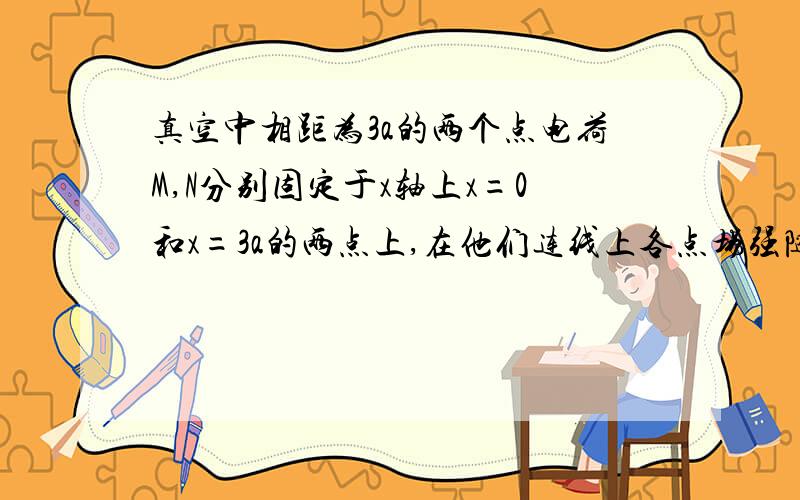 真空中相距为3a的两个点电荷M,N分别固定于x轴上x=0和x=3a的两点上,在他们连线上各点场强随x变化关系为什么M,N为同种电荷，求详解