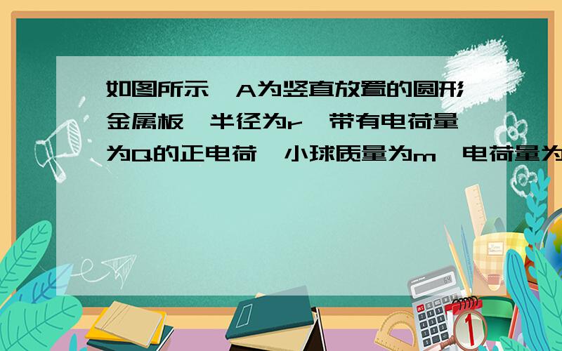 如图所示,A为竖直放置的圆形金属板,半径为r,带有电荷量为Q的正电荷,小球质量为m,电荷量为q,半径可忽略,用绝缘丝线悬挂于O点,小球静止时候与金属板的圆心等高,且相距3r,悬线偏离竖直方向