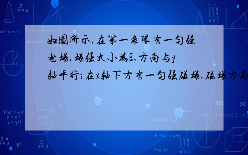 如图所示,在第一象限有一匀强电场,场强大小为E,方向与y轴平行；在x轴下方有一匀强磁场,磁场方向与纸面垂直．一质量为m、电荷量为q（q＞0）的粒子以平行于x轴的速度从y轴上的P点处射入