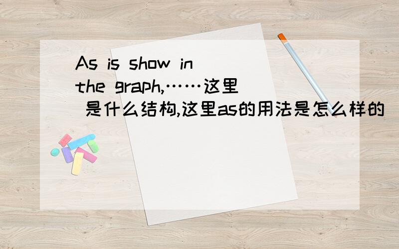 As is show in the graph,……这里 是什么结构,这里as的用法是怎么样的