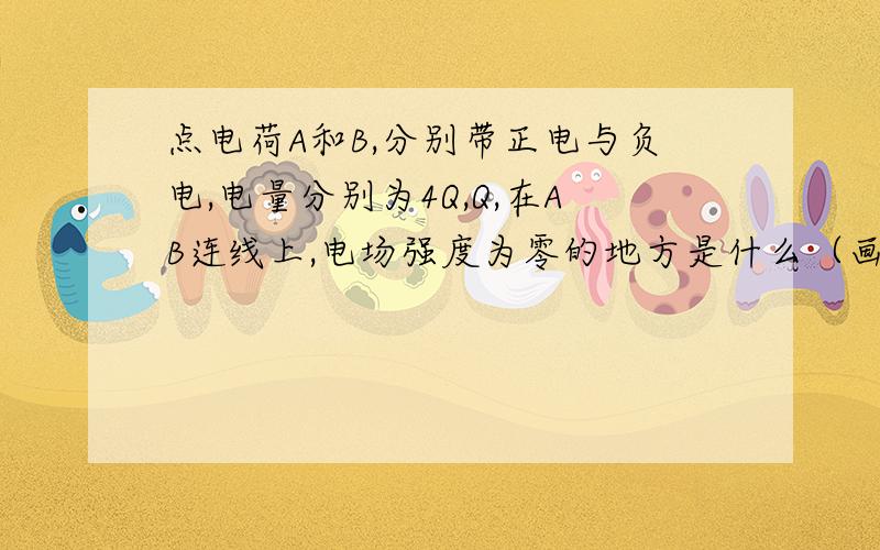 点电荷A和B,分别带正电与负电,电量分别为4Q,Q,在AB连线上,电场强度为零的地方是什么（画图示意）