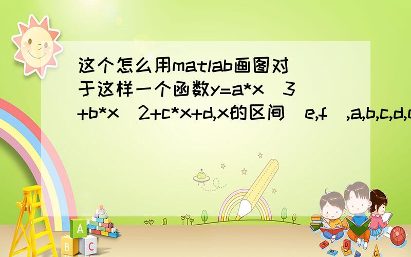 这个怎么用matlab画图对于这样一个函数y=a*x^3+b*x^2+c*x+d,x的区间[e,f],a,b,c,d,e,f都是靠外面输入的,该用什么来画x-y二维图像?同时怎么样设置线条类型,标出开始点和终止点（即x为e和f时）,还有什