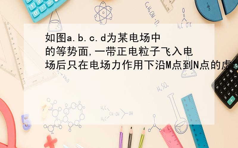 如图a.b.c.d为某电场中的等势面,一带正电粒子飞入电场后只在电场力作用下沿M点到N点的虚线运动,由图可知四个等势面电势ΦΦΦΦ四个等势面电势Φa、Φb、Φc、Φd由高到低的排列顺序（