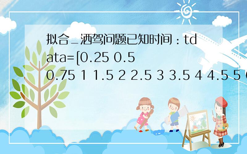 拟合_洒驾问题已知时间：tdata=[0.25 0.5 0.75 1 1.5 2 2.5 3 3.5 4 4.5 5 6 7 8 9 10 11 12 13 14 15 16];酒精含量：vdata=[30 68 75 82 77 68 68 58 51 50 41 38 35 28 25 18 15 12 10 7 7 4];求式中的k1,k2,k3tdata对就公式中的t，vdata