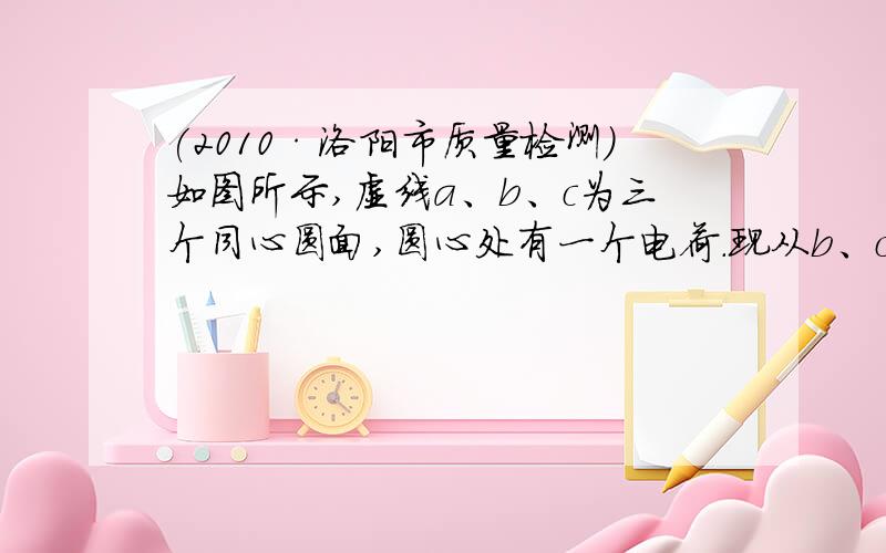 (2010·洛阳市质量检测)如图所示,虚线a、b、c为三个同心圆面,圆心处有一个电荷．现从b、c之间一点P以相同的速率发射两个带电粒子,分别沿PM、PN运动到M、N点,M、N两点都处于圆周c上,以下判断