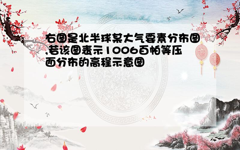 右图是北半球某大气要素分布图,若该图表示1006百帕等压面分布的高程示意图