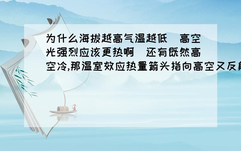 为什么海拔越高气温越低（高空光强烈应该更热啊）还有既然高空冷,那温室效应热量箭头指向高空又反射到地面,高空都冷了,哪有能量去反射