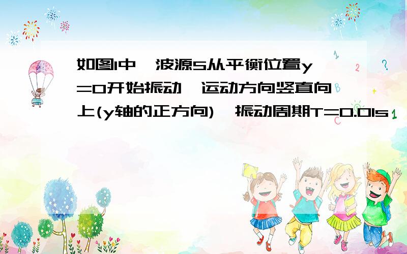 如图1中,波源S从平衡位置y=0开始振动,运动方向竖直向上(y轴的正方向),振动周期T=0.01s,产生的简谐波向左、右两个方向传播,波速均为v=80m/s．经过一段时间后,P、Q两点开始振动,已知距离SP=1.2m